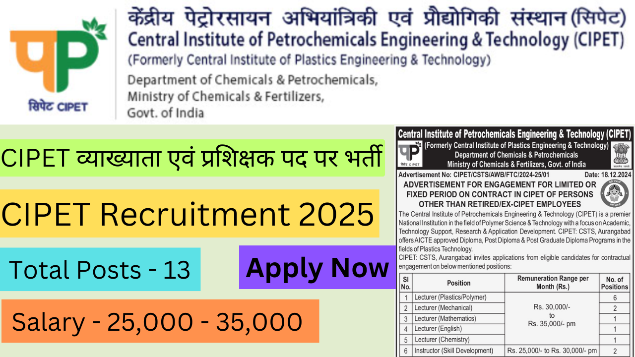 CIPET Recruitment 2025