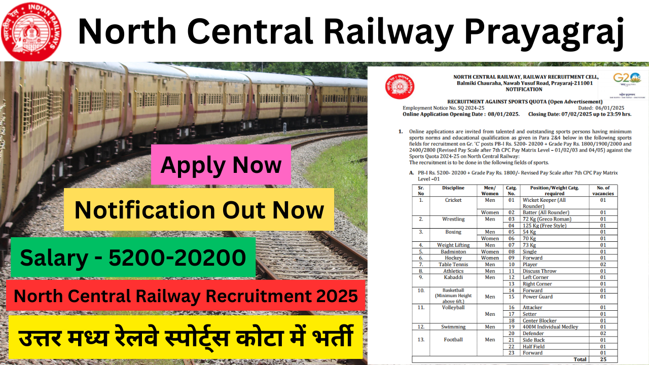 North Central Railway Recruitment 2025