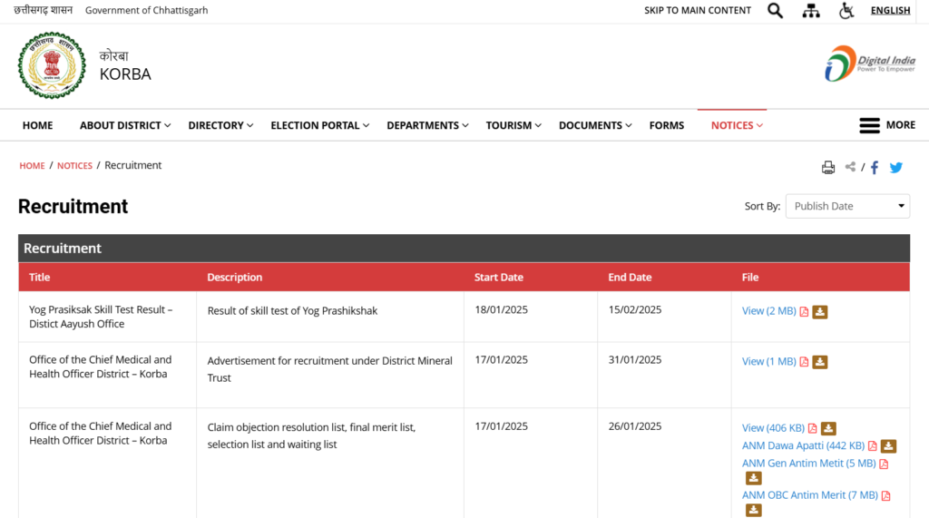 Korba CMHO Recruitment 2025 | छ.ग. जिला कोरबा के मुख्य चिकित्सा और स्वास्थ्य अधिकारी में 76 पदों पर भर्ती Apply Now Korba CMHO Recruitment 2025 | छ.ग. जिला कोरबा के मुख्य चिकित्सा और स्वास्थ्य अधिकारी में 76 पदों पर भर्ती Apply Now