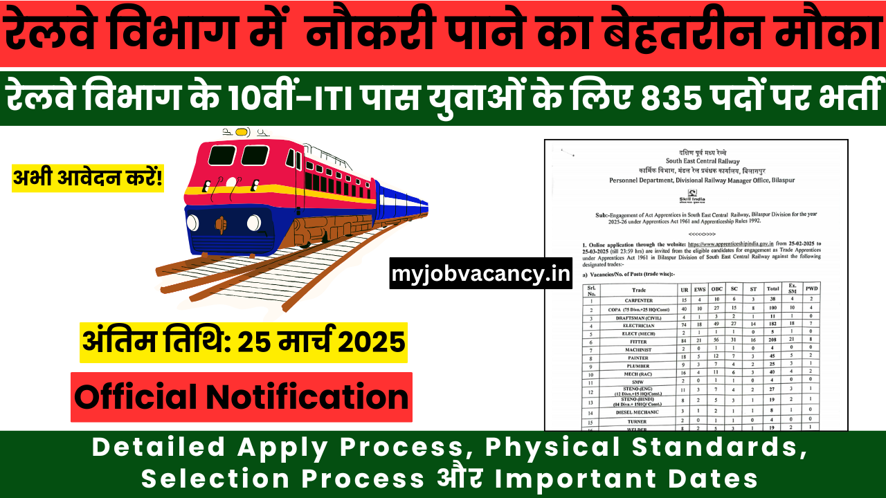 SECR Railway Apprentice Recruitment 2025