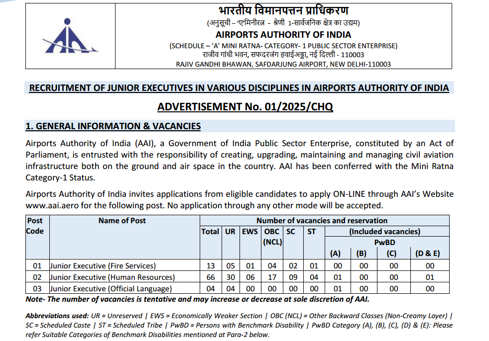 AAI Junior Executive Vacancy 2025: AAI में Junior Executives की 83 पदों पर भर्ती Apply Now